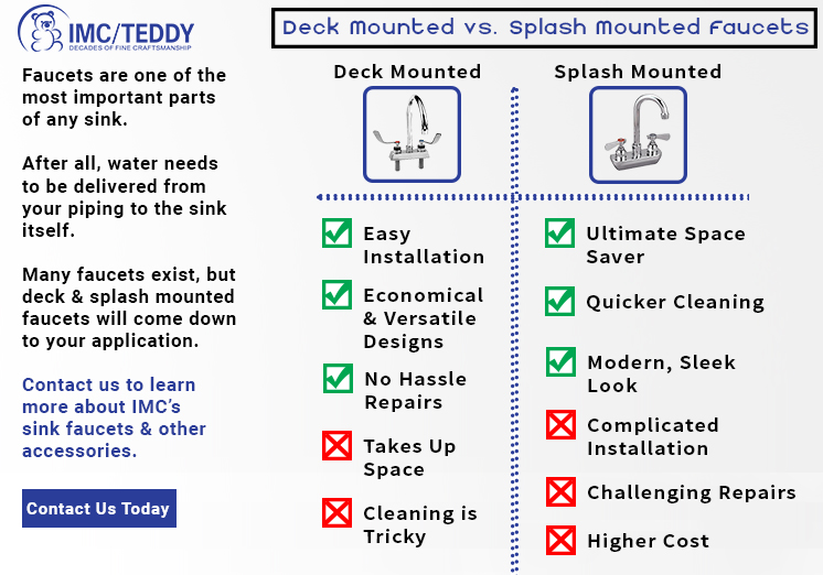 Comparing Deck-Mount vs. Wall-Mount Faucets