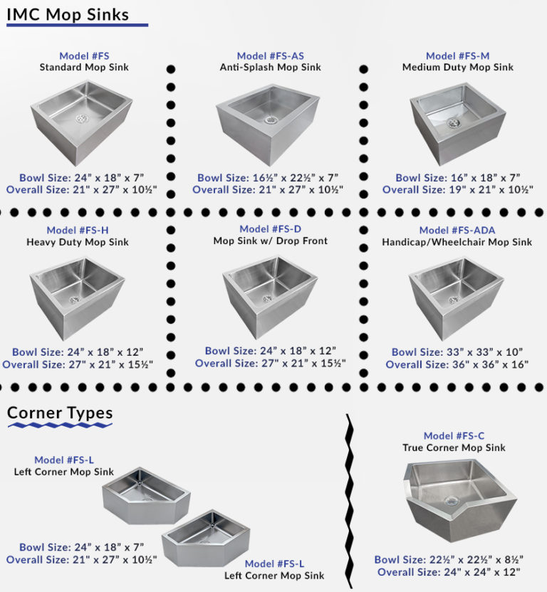 Commonly Asked Questions About Mop Sinks IMC/TEDDY